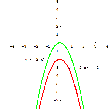 [Graphics:../HTMLFiles/A Lyceum, Studying functions_282.gif]